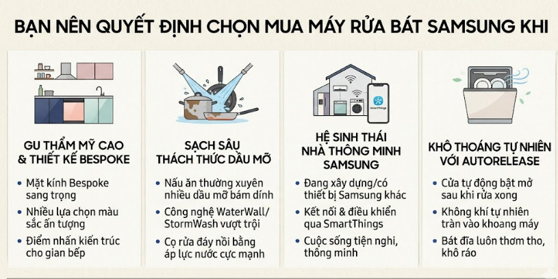 Bạn nên quyết định chọn mua máy rửa bát Samsung