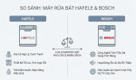 So Sánh Máy Rửa Bát Hafele và Bosch