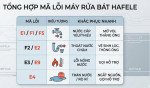 Tổng Hợp Bảng Mã Lỗi Máy Rửa Bát Hafele