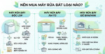 Nên mua máy rửa bát loại nào?