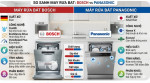 So sánh máy rửa bát Bosch và máy rửa bát Panasonic