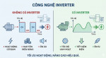 Công Nghệ Inverter