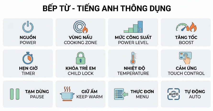 Bếp từ Tiếng anh
