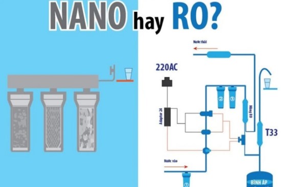Nên mua máy lọc nước RO hay Nano