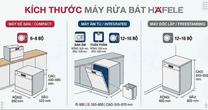 Kích thước máy rửa bát Hafele