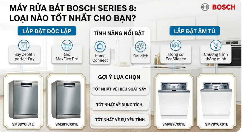 Máy rửa bát Bosch Series 8 loại nào tốt?