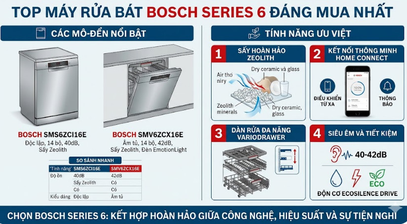 Máy rửa bát Bosch series 6 loại nào tốt?