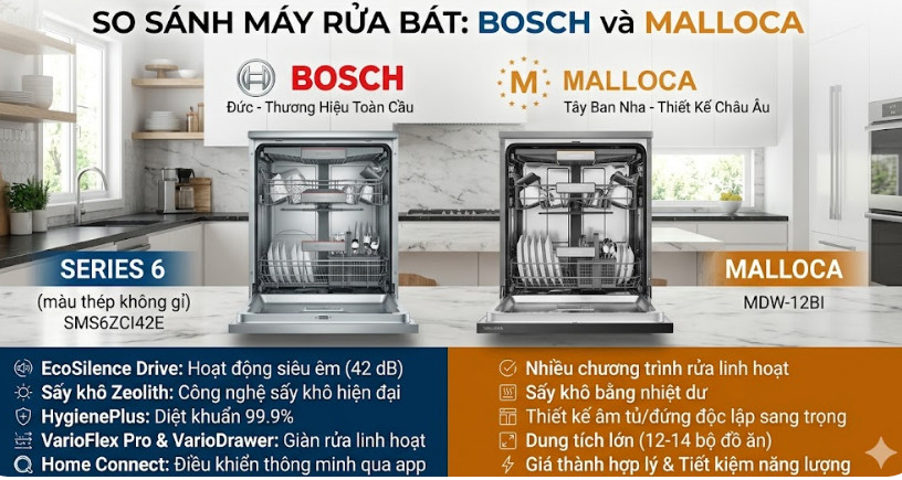 So sánh máy rửa bát Bosch và máy rửa bát Malloca