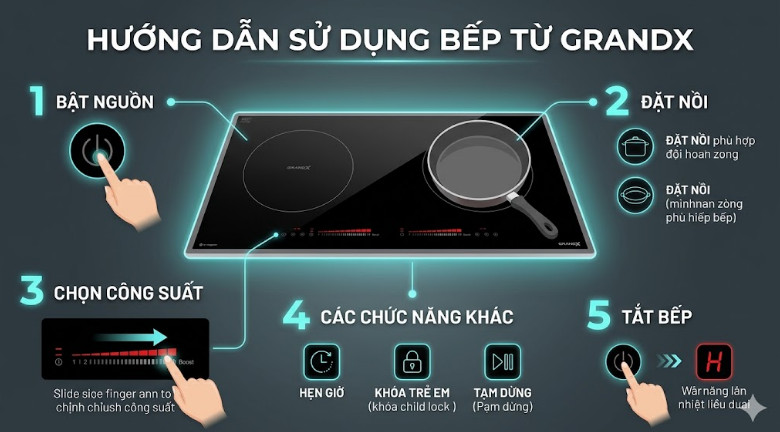 Cách sử dụng bếp từ Grandx