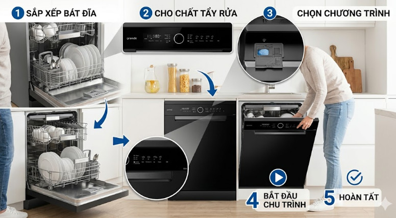 Hướng dẫn sử dụng máy rửa bát Grandx