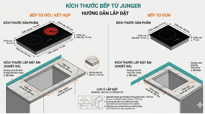 Kích thước bếp từ Junger