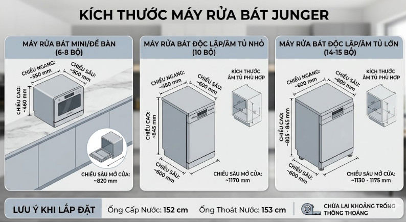 Kích thước máy rửa bát Junger