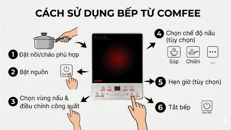 Cách sử dụng bếp từ Comfee
