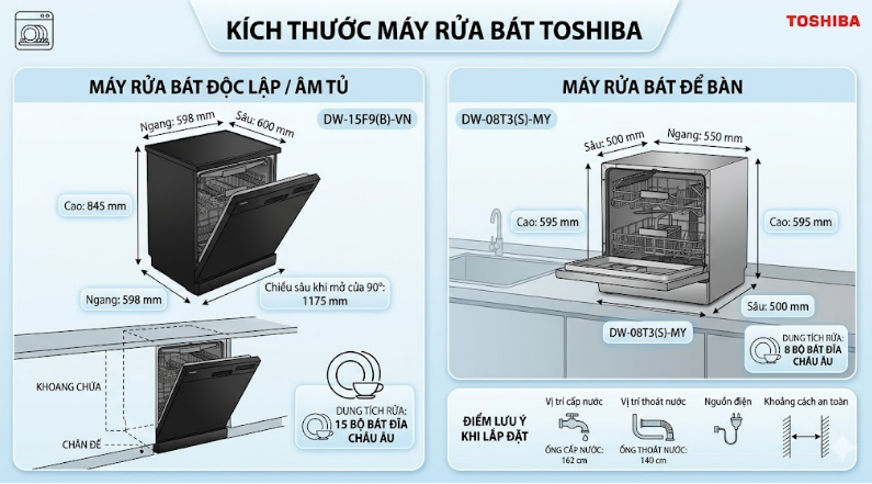 Kích thước máy rửa bát Toshiba