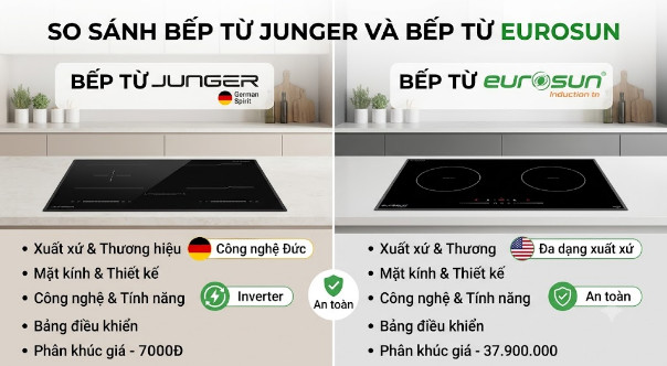 So sánh bếp từ Junger và Bếp từ Eurosun