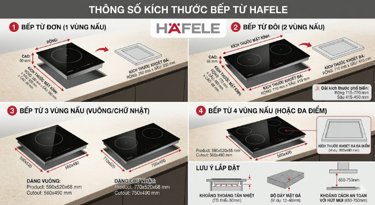 Kích thước bếp từ Hafele