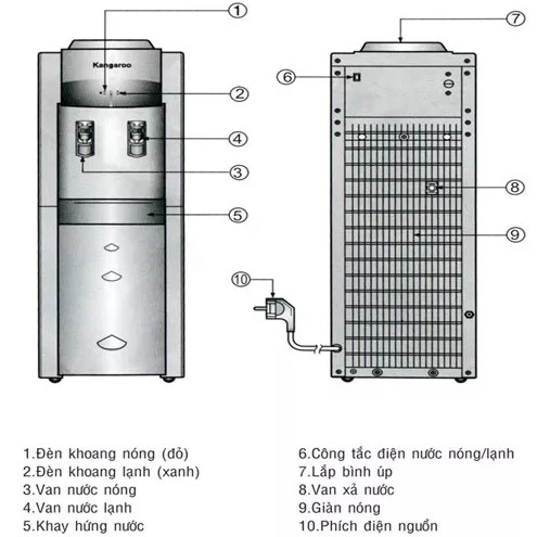 Hệ Thống Lọc Nước