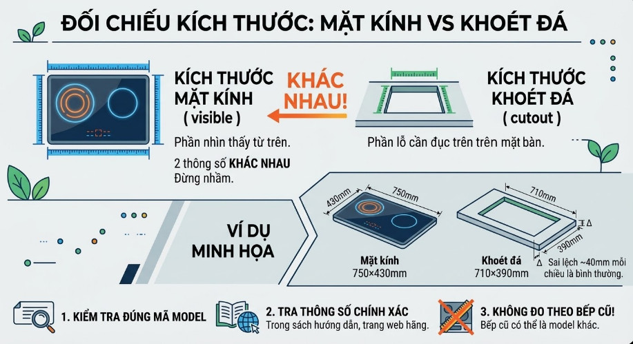 Đối chiếu kích thước mặt kính và kích thước khoét đá