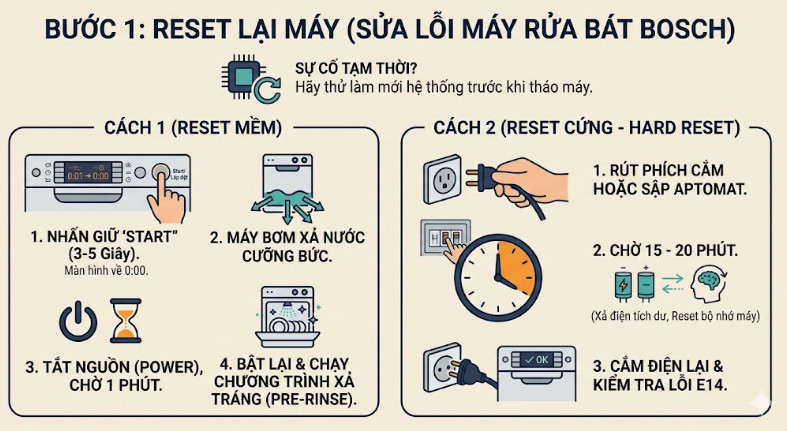 Reset lại máy
