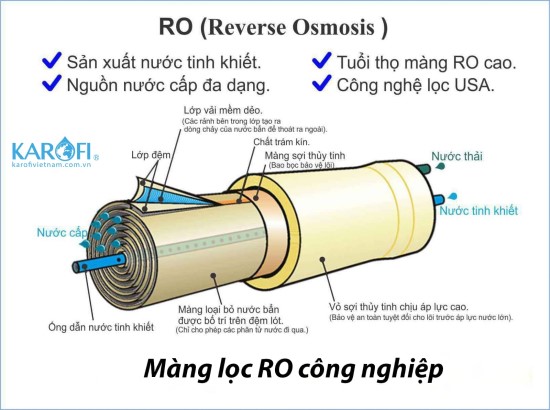 Hệ Thống Màng Lọc RO Công Nghiệp