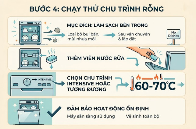 Chạy Thử Chu Trình Rỗng