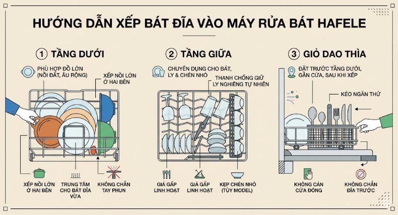 Hướng Dẫn Xếp Bát Đĩa Vào Máy Rửa Bát Hafele