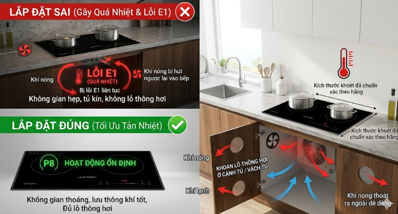 Về vị trí lắp đặt