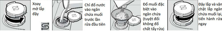 Đổ muối rửa chén vào ngăn chứa muối