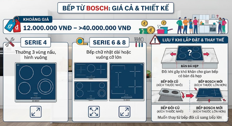 Bếp từ Bosch giá bao nhiêu