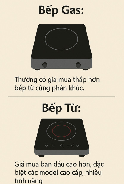 Chi phí mua ban đầu