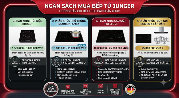 Ngân sách