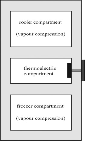 Freezer Compartment