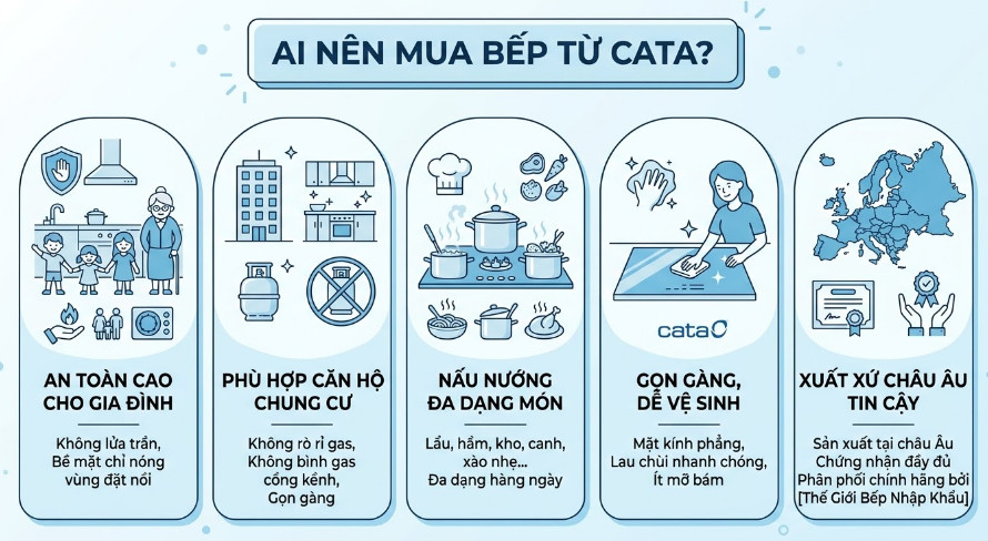 Ai Nên Mua Bếp Từ Cata