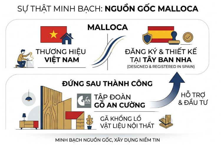 Malloca là một thương hiệu tự hào của Việt Nam