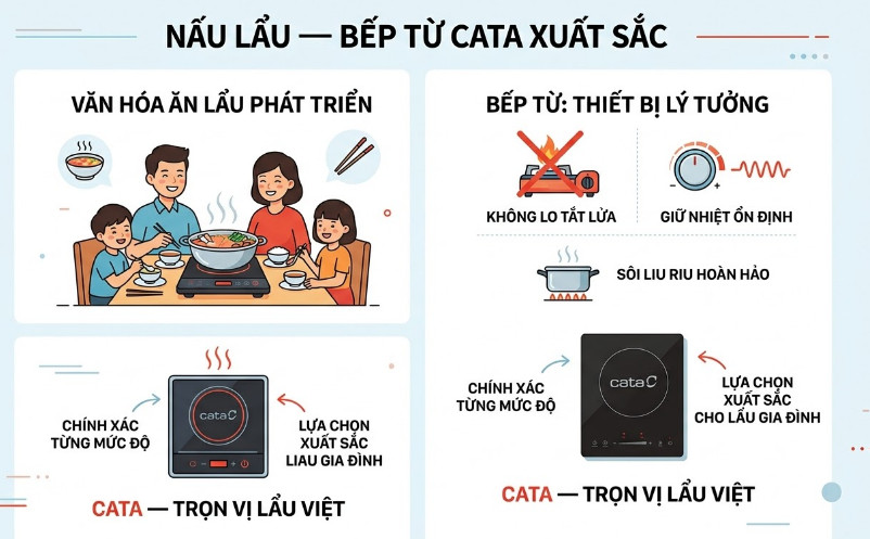 Nấu lẩu — bếp từ Cata xuất sắc