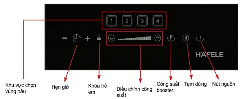 Khu vực chọn vùng nấu bếp từ Hafele