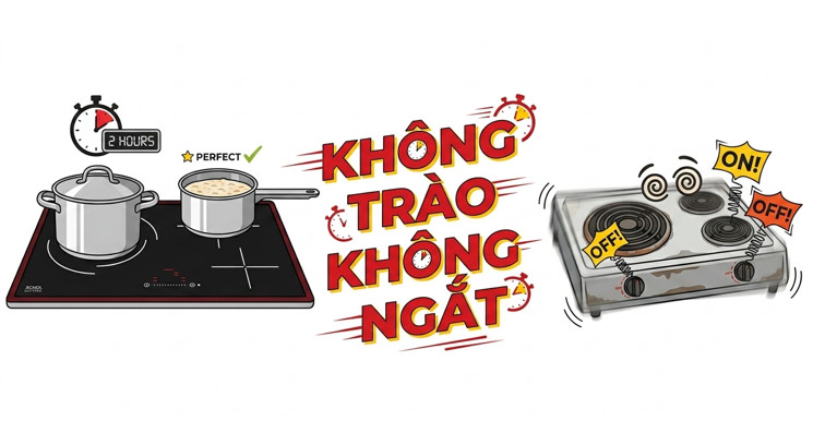 Bếp từ Hafele dùng công nghệ cảm ứng từ tiêu chuẩn