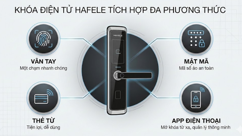 Khóa điện tử Hafele tích hợp