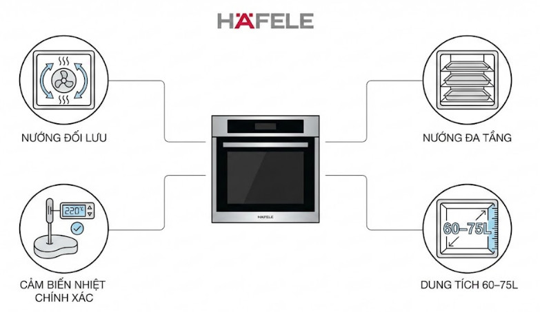 Lò nướng Hafele mang đến