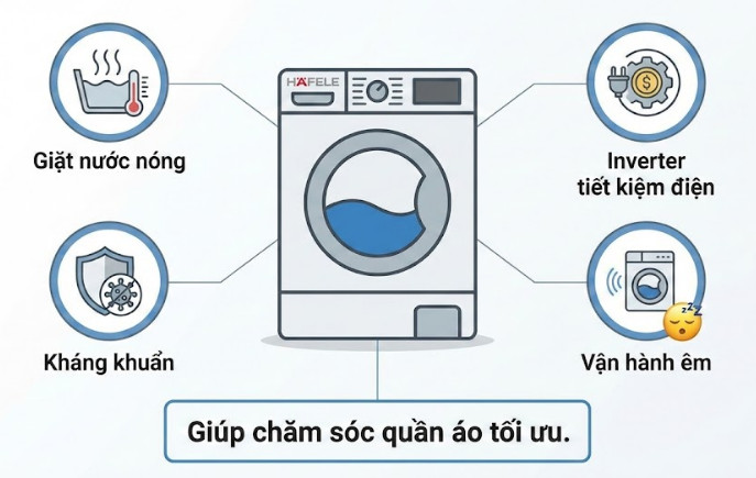 Máy giặt Hafele