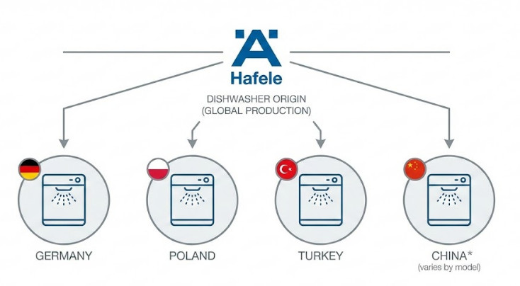Máy rửa bát Hafele xuất xứ từ đâu