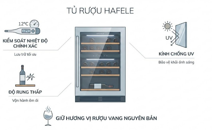 Tủ rượu Hafele