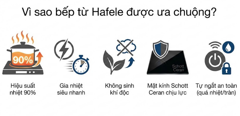 Vì sao bếp từ Hafele được ưa chuộng?
