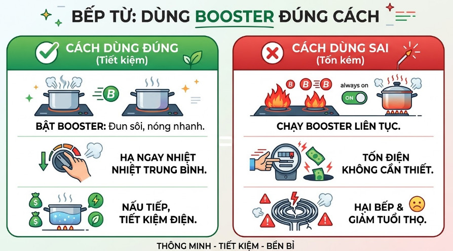 Không đun nấu ở nhiệt độ cao liên tục