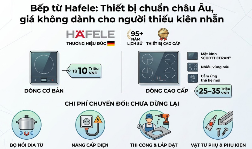Thiết bị chuẩn châu Âu, giá không dành cho người thiếu kiên nhẫn