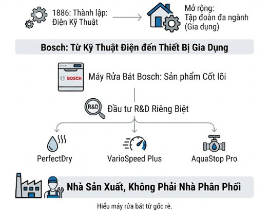 Bosch (Robert Bosch GmbH)