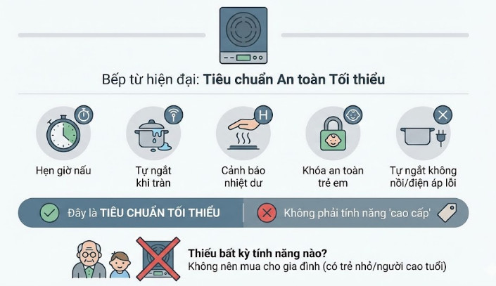 các tính năng an toàn tối thiểu