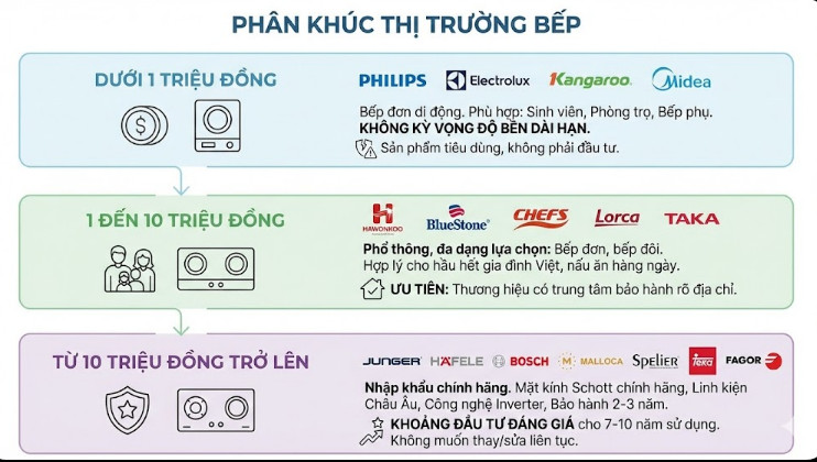 phân khúc thị trường