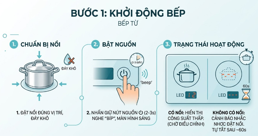Bước 1 – Khởi động bếp