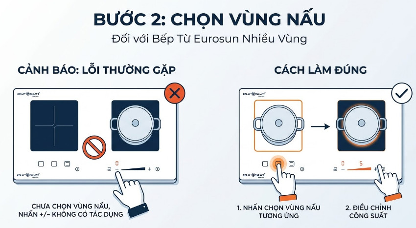 Chọn vùng nấu trên bếp từ Eurosun